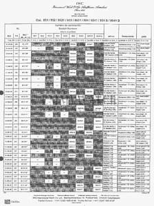 Movement Parts