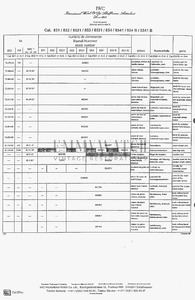 Movement Parts