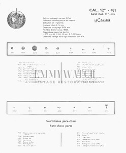 Movement Parts