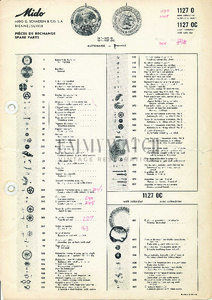 Movement Parts