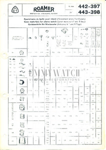 Movement Parts