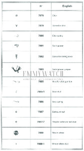 Movement Parts