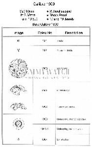 Movement Parts
