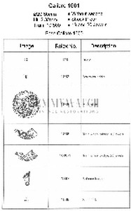 Movement Parts