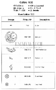 Movement Parts