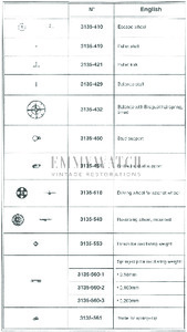 Movement Parts