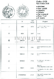 Movement Parts